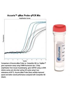 Benchmark Scientific Accuris Qmax Probe, High Rox Qpcr Mix, 100 Reactions