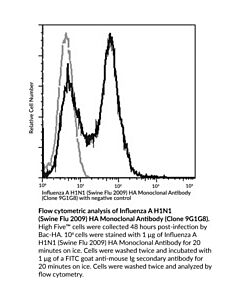Cayman Influenza A H1N1 (Swine Flu 2009) HA Monoclonal Antibody (Clone 9G1G8)