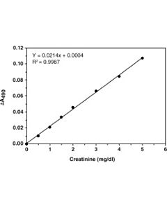 Cayman Creatinine (Serum) Color Reagent; Size- 12 Ml