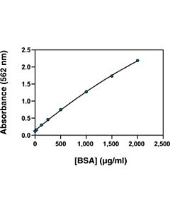Cayman Protein Determination (Bca) Kit; Size- 480 Wells