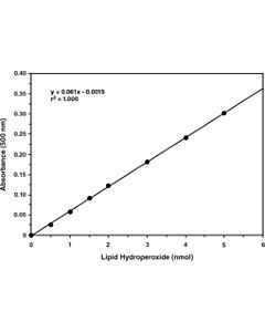 Cayman Lipid Hydroperoxide (Lpo) Assay Kit; Size- 100 Dtn