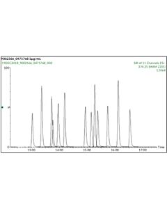 Cayman Synthetic Cannabinoid Mixture 1; Size- 1 Ea