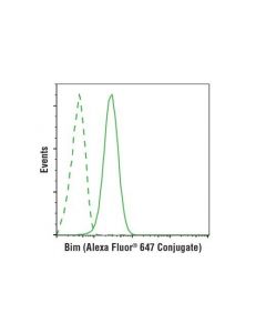 Cell Signaling Bim (C34c5) Rabbit mAb (Alexa Fluor 647 Conjugate)