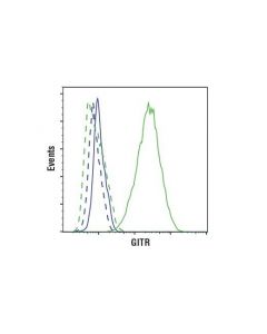 Cell Signaling Gitr (D5v7p) Rabbit mAb