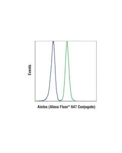 Cell Signaling Aiolos (D1c1e) Rabbit mAb (Alexa Fluor 647 Conjugate)