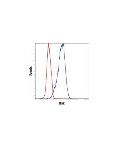 Cell Signaling Bak (D4e4) Rabbit mAb