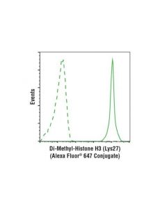 Cell Signaling Di-Methyl-Histone H3 (Lys27) (D18c8) Xp  Rabbit mAb (Alexa Fluor  647 Conjugate)