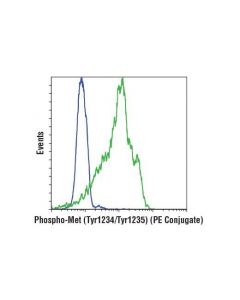 Cell Signaling Phospho-Met (Tyr1234/1235) (D26) Xp  Rabbit mAb (Pe Conjugate)