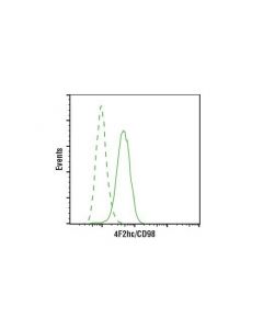 Cell Signaling 4f2hc/Cd98 (D6o3p) Rabbit mAb