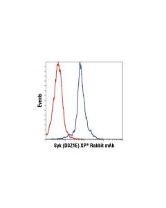 Cell Signaling Syk (D3z1e) Xp Rabbit mAb