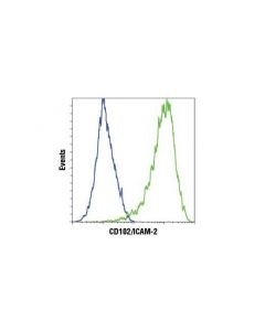 Cell Signaling Cd102/Icam-2 (D7p2q) Rabbit mAb