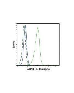 Cell Signaling Gata-3 (D13c9) Xp Rabbit mAb (Pe Conjugate)