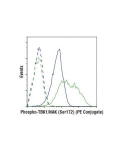 Cell Signaling Phospho-Tbk1/Nak (Ser172) (D52c2) Xp Rabbit mAb (Pe Conjugate)