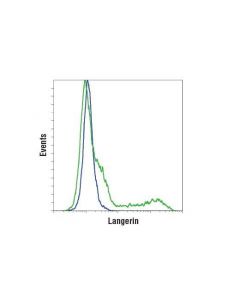 Cell Signaling Langerin (D9h7r) Xp Rabbit mAb