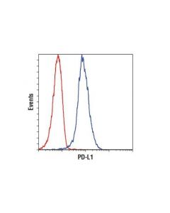 Cell Signaling Pd-L1 (E1l3n ) Xp Rabbit mAb