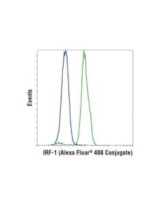 Cell Signaling Irf-1 (D5e4) Xp  Rabbit mAb (Alexa Fluor  488 Conjugate)