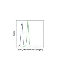 Cell Signaling Stat3 (D3z2g) Rabbit mAb (Alexa Fluor  647 Conjugate)