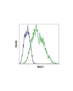 Cell Signaling Muc1 (D9o8k) Xp Rabbit mAb