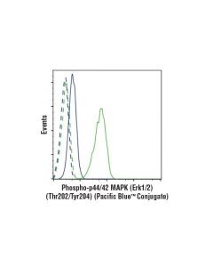 Cell Signaling Phospho-P44/42 Mapk (Erk1/2) (Thr202/Tyr204) (197g2) Rabbit mAb (Pacific Blue Conjugate)