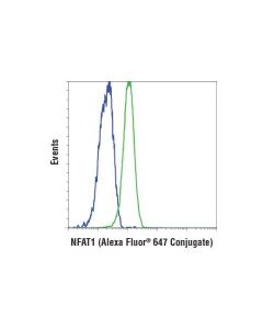 Cell Signaling Nfat1 (D43b1) Xp Rabbit mAb (Alexa Fluor 647 Conjugate)