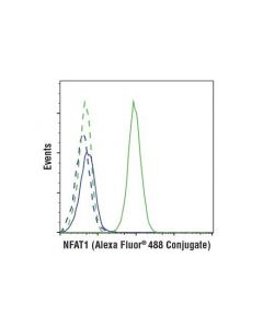 Cell Signaling Nfat1 (D43b1) Xp Rabbit mAb (Alexa Fluor 488 Conjugate)