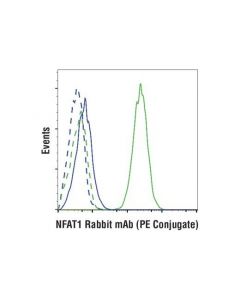 Cell Signaling Nfat1 (D43b1) Xp Rabbit mAb (Pe Conjugate)
