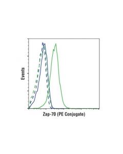 Cell Signaling Zap-70 (D1c10e) Xp Rabbit mAb (Pe Conjugate)