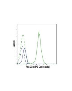 Cell Signaling Foxo3a (D19a7) Rabbit mAb (Pe Conjugate)