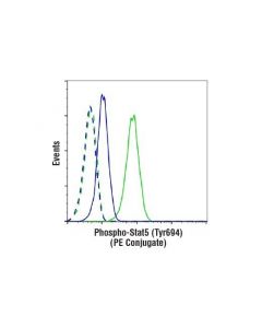 Cell Signaling Phospho-Stat5 (Tyr694) (D47e7) Xp Rabbit mAb (Pe Conjugate)