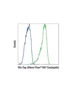Cell Signaling His-Tag (D3i1o) Xp  Rabbit mAb (Alexa Fluor 647 Conjugate)