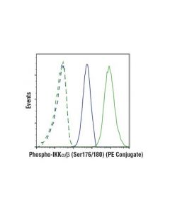 Cell Signaling Phospho-Ikkalpha/Beta (Ser176/180) (16a6) Rabbit mAb (Pe Conjugate)