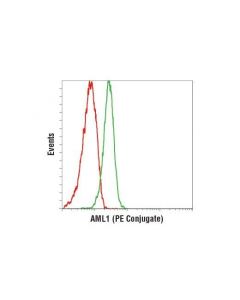 Cell Signaling Aml1 (D33g6) Xp Rabbit mAb (Pe Conjugate)