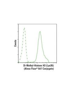 Cell Signaling Di-Methyl-Histone H3 (Lys36) (C75h12) Rabbit mAb (Alexa Fluor 647 Conjugate)