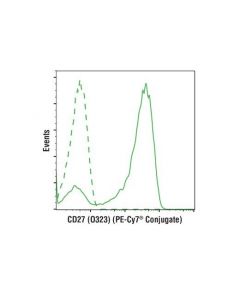 Cell Signaling Cd27 (O323) Mouse mAb (Apc-Cy7 Conjugate)