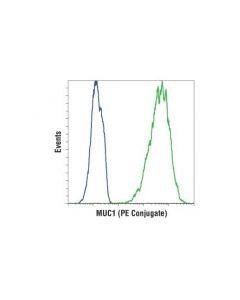 Cell Signaling Muc1 (D9o8k) Xp  Rabbit mAb (Pe Conjugate)