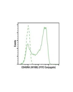 Cell Signaling Cd45ra (Hi100) Mouse mAb (Fitc Conjugate)