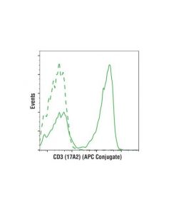 Cell Signaling Cd3 (17a2) Rat mAb (Apc Conjugate)