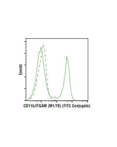 Cell Signaling Cd11b/Itgam (M1/70) Rat mAb (Fitc Conjugate)