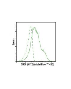 Cell Signaling Cd38 (Hit2) Mouse mAb (Violetfluor 450 Conjugate)