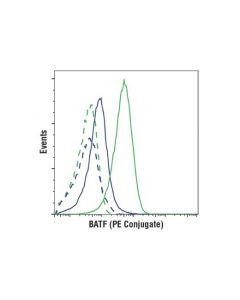 Cell Signaling Batf (D7c5) Rabbit mAb (Pe Conjugate)