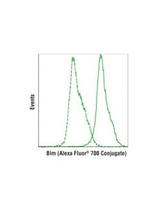 Cell Signaling Bim (C34c5) Rabbit mAb (Alexa Fluor 700 Conjugate)