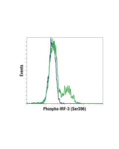 Cell Signaling Phospho-Irf-3 (Ser396) (D6o1m) Rabbit mAb