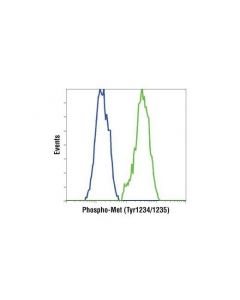 Cell Signaling Phospho-Met (Tyr1234/1235) (D26) Xp Rabbit mAb