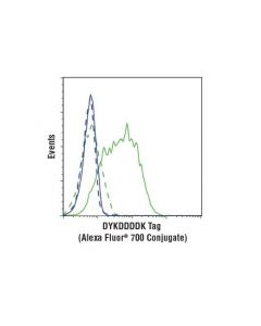 Cell Signaling Dykddddk Tag (D6w5b) Rabbit mAb (Binds To Same Epitope As Sigmas Anti-Flag M2 Antibody) (Alexa Fluor 700 Conjugate)