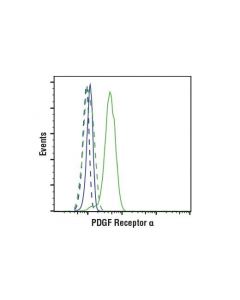 Cell Signaling Pdgf Receptor Alpha (D1e1e) Xp Rabbit mAb