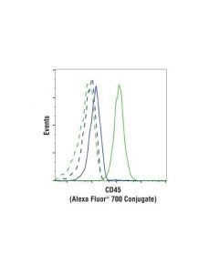 Cell Signaling Cd45 (Intracellular Domain) (D9m8i) Xp Rabbit mAb (Alexa Fluor 700 Conjugate)