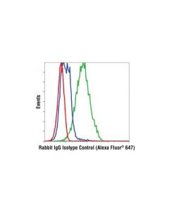 Cell Signaling Rabbit Igg Isotype Control (Alexa Fluor 647 Conjugate)