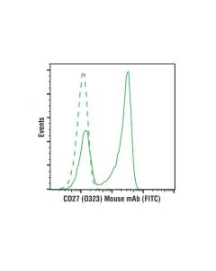 Cell Signaling Cd27 (O323) Mouse mAb (Fitc Conjugate)