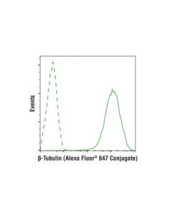 Cell Signaling Beta-Tubulin (9f3) Rabbit mAb (Alexa Fluor 647 Conjugate)