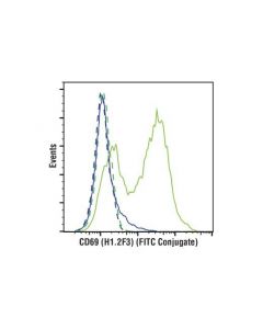 Cell Signaling Cd69 (H1.2f3) Hamster mAb (Fitc Conjugate)